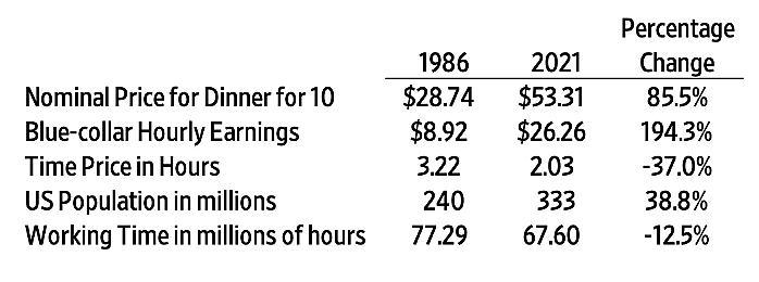 Thanksgiving Price changes