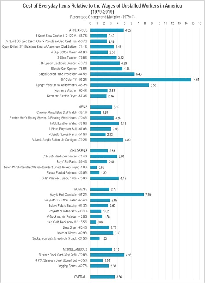 Lincicome - 11/27/2021 - Chart 1