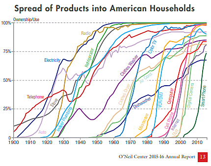 Lincicome - 11/27/2021 - Chart 2
