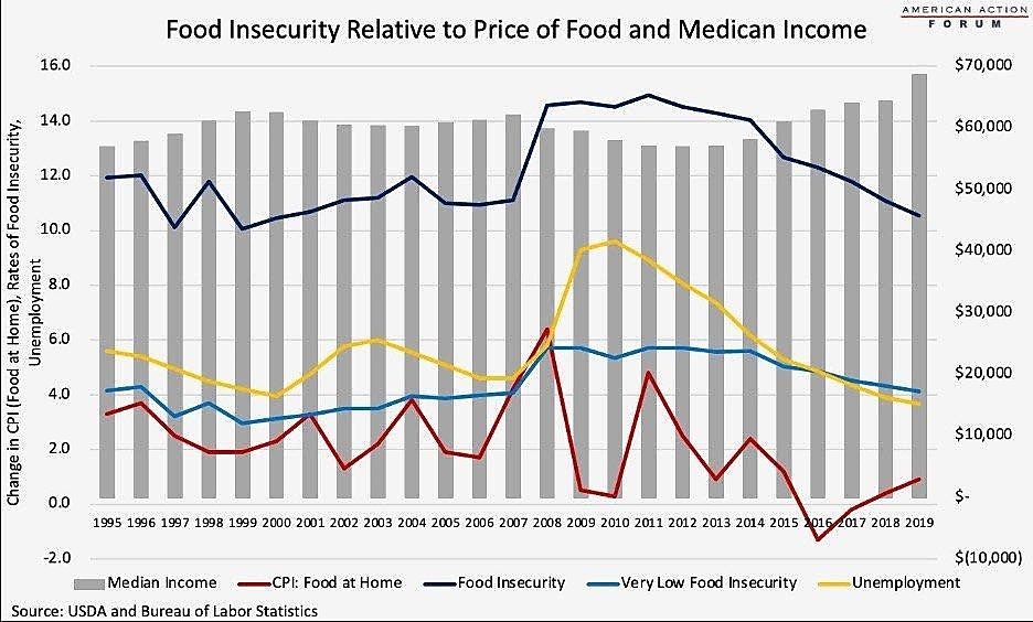 Lincicome - 11/27/2021 - Chart 3