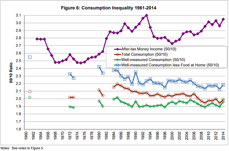 Lincicome - 11/27/2021 - Chart 7
