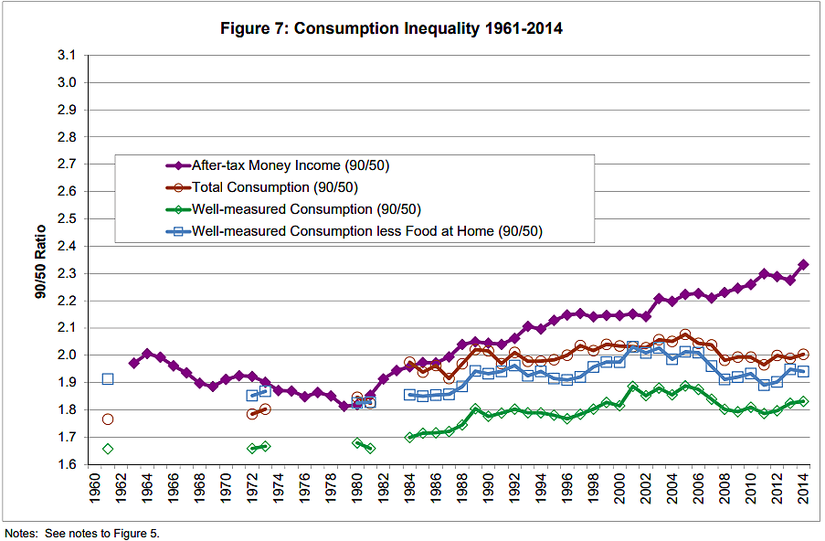 Lincicome - 11/27/2021 - Chart 8