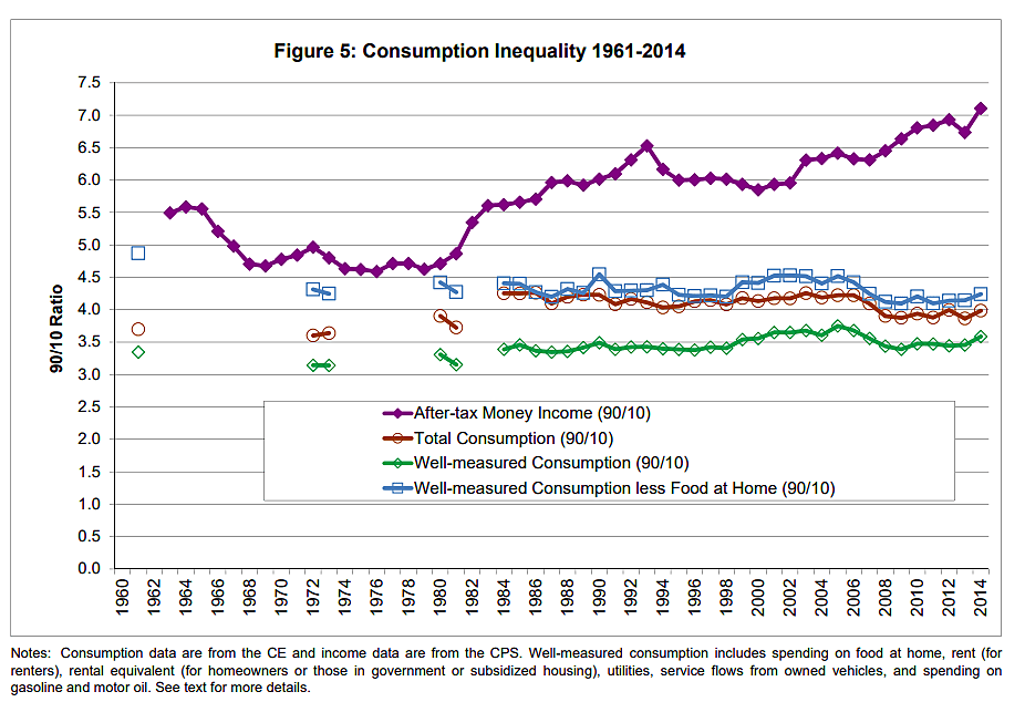 Lincicome - 11/27/2021 - Chart 6