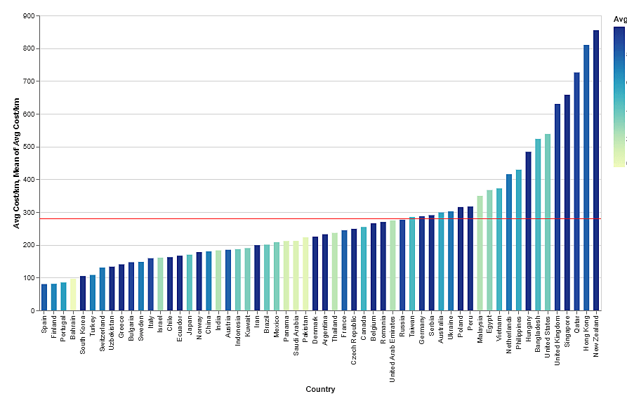 Lincicome - 11/10/2021 - Chart 1