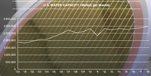 Wafer output