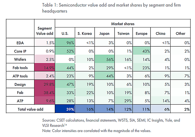 Market shares chart
