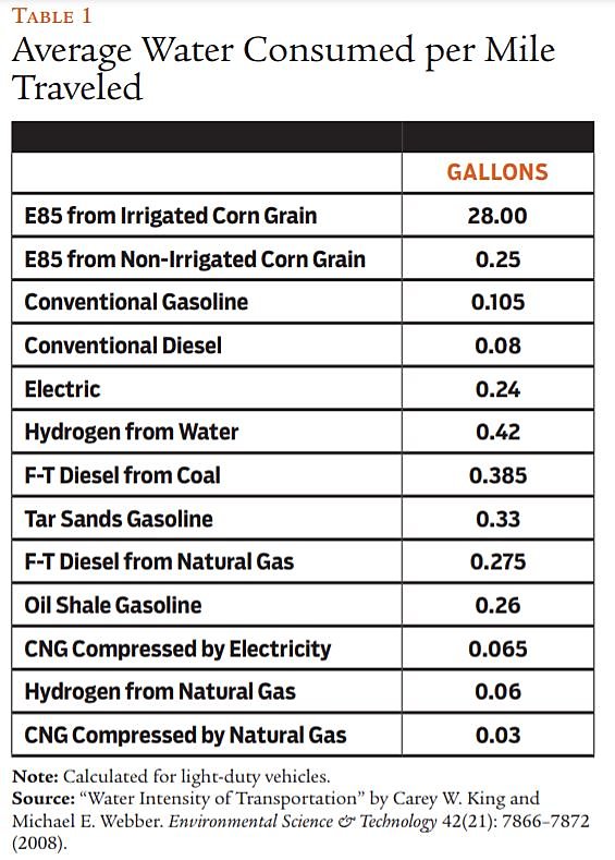 Regulation Fall 2019 - Article 5 - Table 1