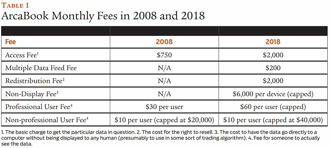 ArcaBook Monthly Fees 2008 and 2018