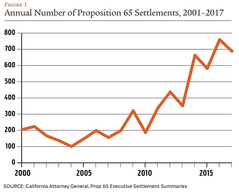 Regulation - Summer 2019 - Article 5 - Chart 1
