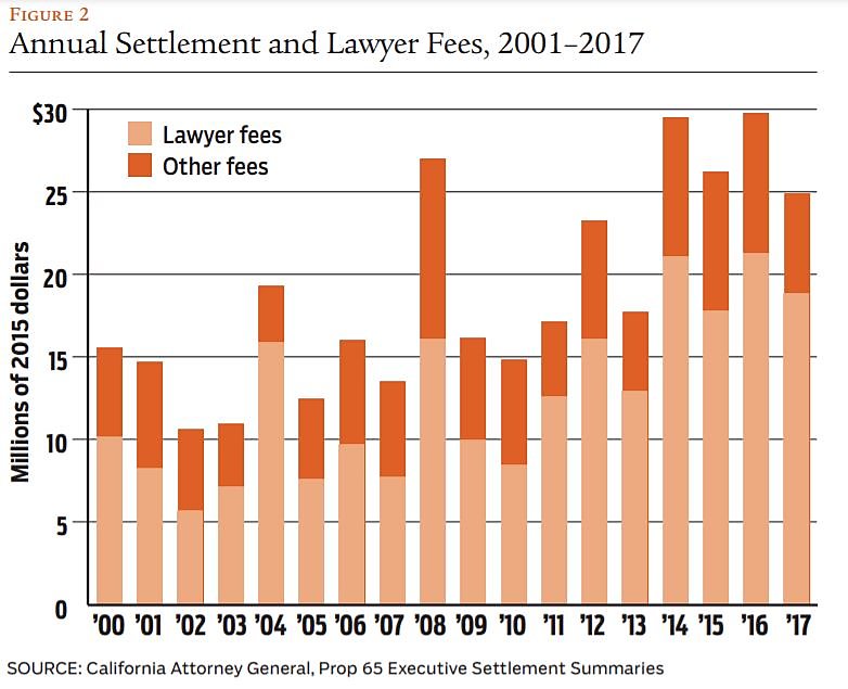 Regulation - Summer 2019 - Article 5 - Chart 2