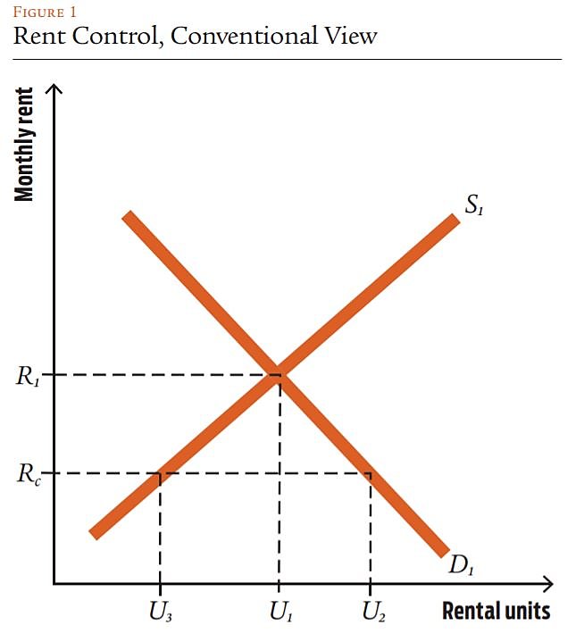 Regulation - Winter 2018/2019 - Article 2 - Chart 1