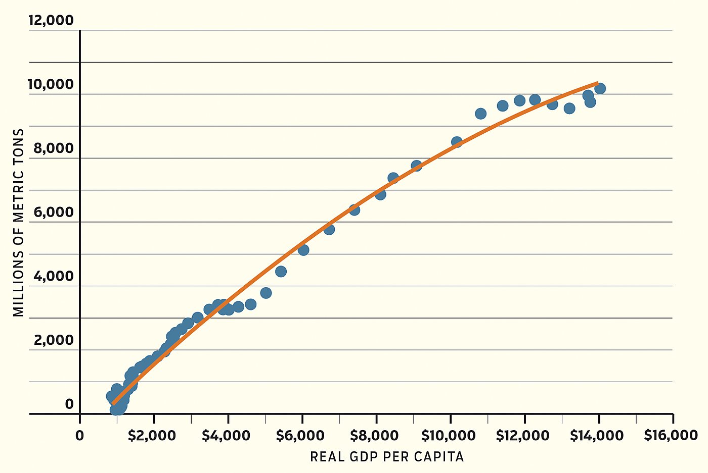Regulation - v44n4 - Green New Deal Chart 2