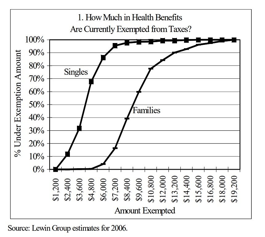 TBB May 23, 2005, Chart 1