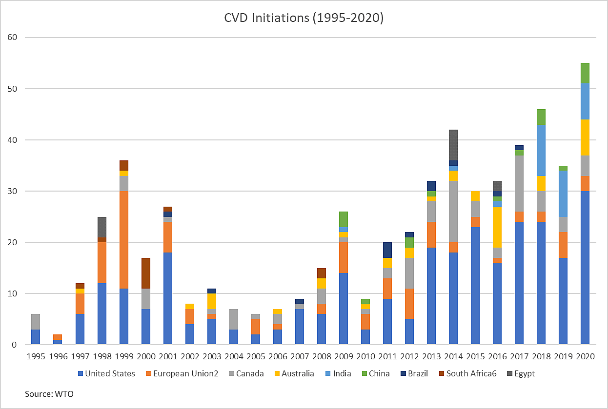 Lincicome - 2/16/2022 - Chart 2