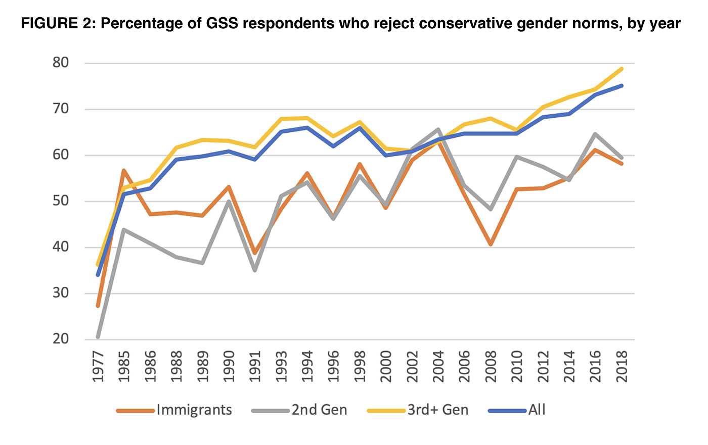 Nowrasteh - Chart - 2/11/22 - 2