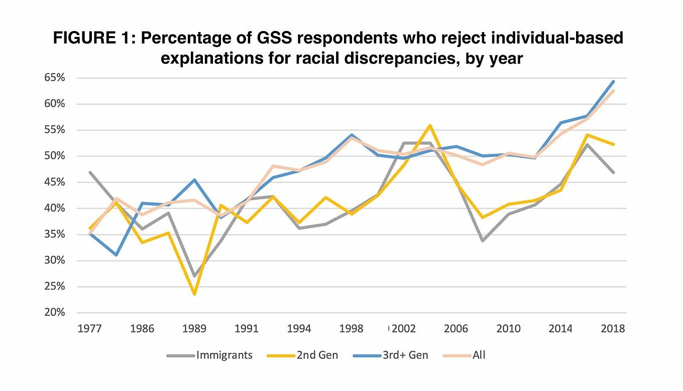 Nowrasteh - Chart - 2/11/22