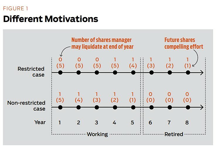 Regulation - Fall 2011 - Article 1 - Figure 1
