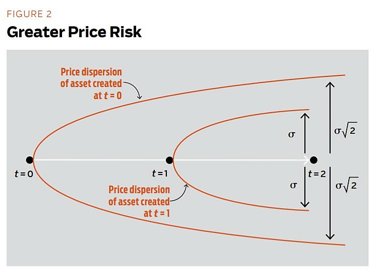 Regulation - Fall 2011 - Article 1 - Figure 2
