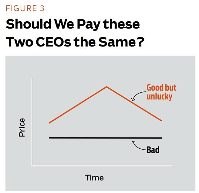 Regulation - Fall 2011 - Article 1 - Figure 3