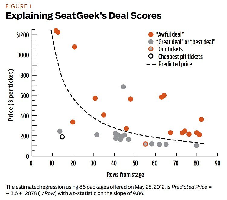 Regulation - Fall 2012 - Article 1 - Figure 1