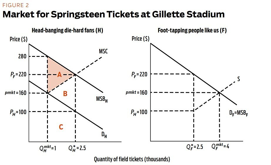 Regulation - Fall 2012 - Article 1 - Figure 2