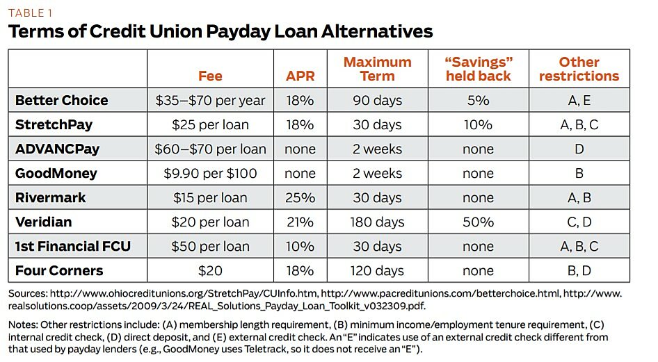 Regulation - Fall 2012 - Article 2 - Table 1