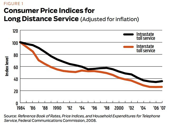 Regulation - Fall 2012 - Article 4 - Figure 1