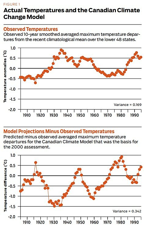 Regulation - Fall 2013 - Article 6 - Figure 1