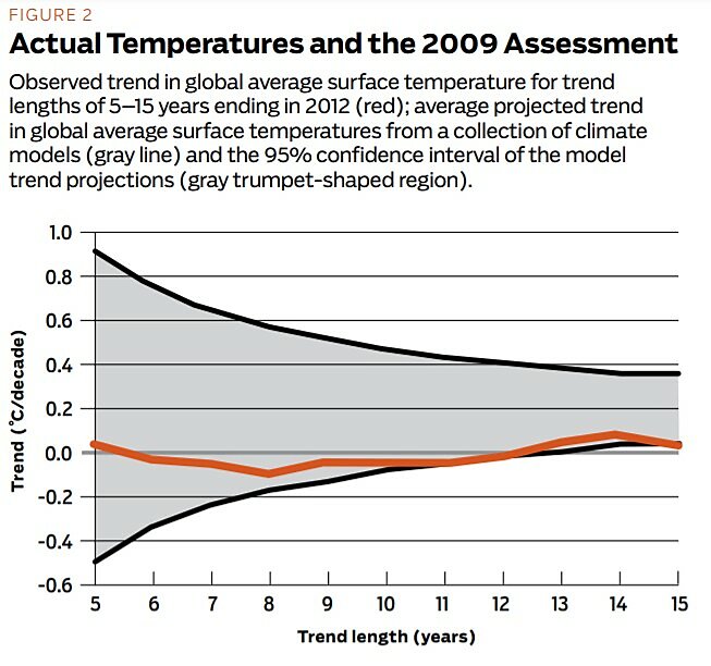 Regulation - Fall 2013 - Article 6 - Figure 2