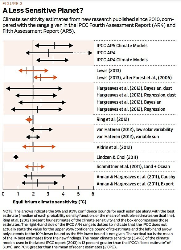 Regulation - Fall 2013 - Article 6 - Figure 3