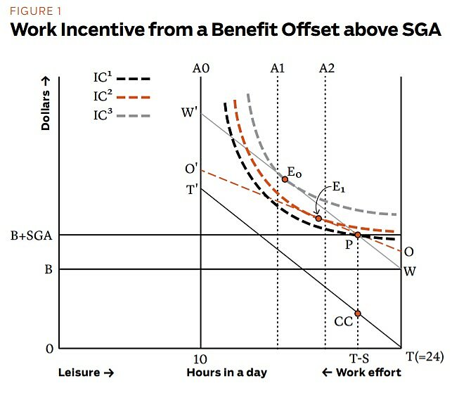 Regulation - Fall 2013 - Article 3 - Figure 1