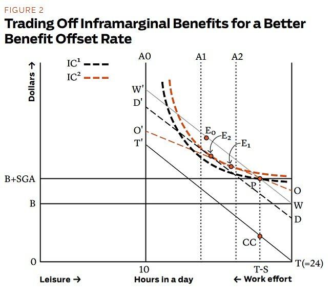 Regulation - Fall 2013 - Article 3 - Figure 2