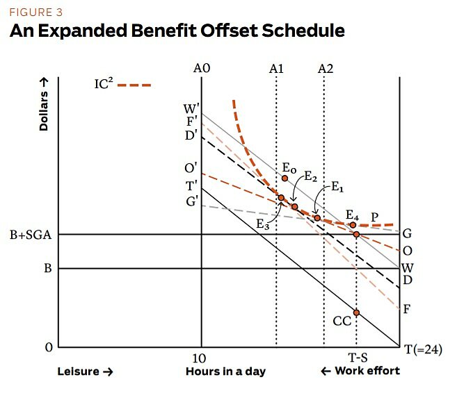 Regulation - Fall 2013 - Article 3 - Figure 3