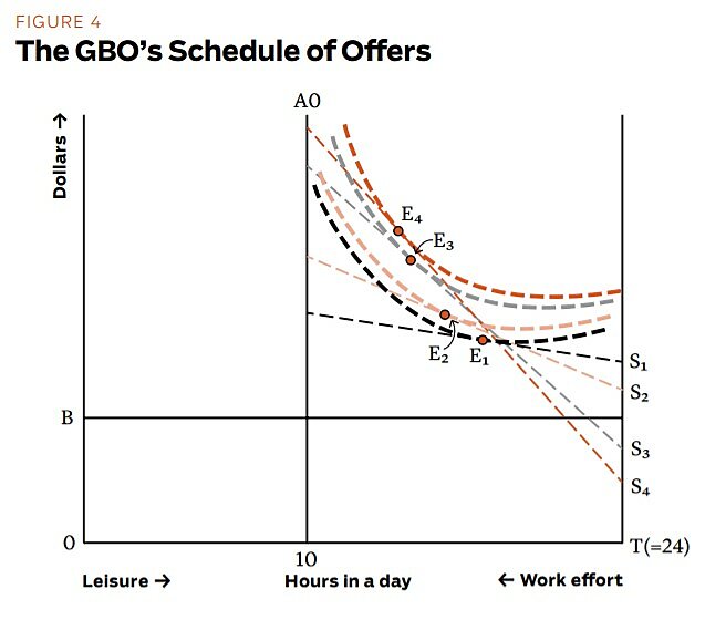Regulation - Fall 2013 - Article 3 - Figure 4