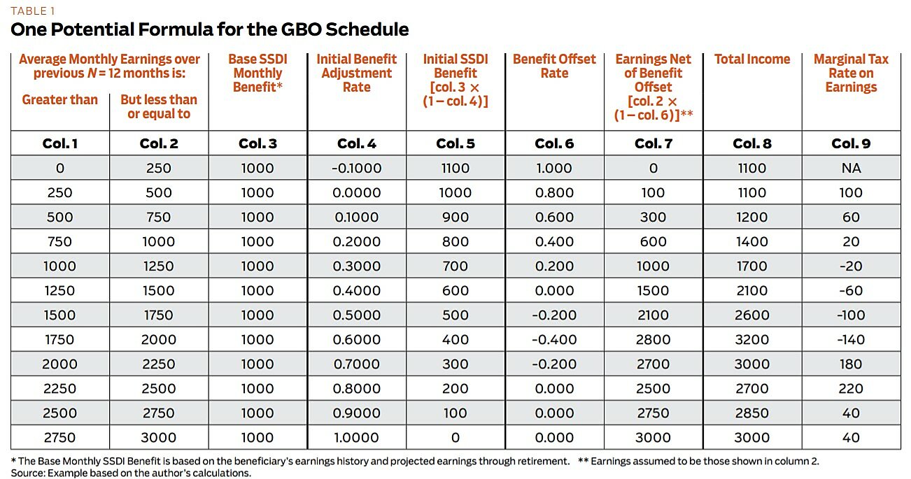 Regulation - Fall 2013 - Article 3 - Table 1