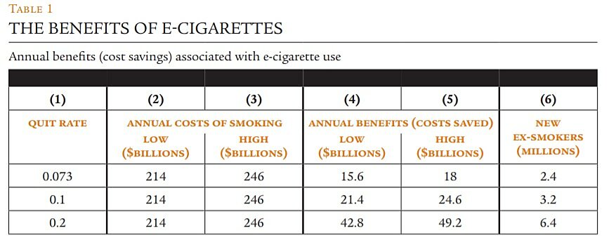 Regulation - Fall 2014 - Article 5 - Table 1