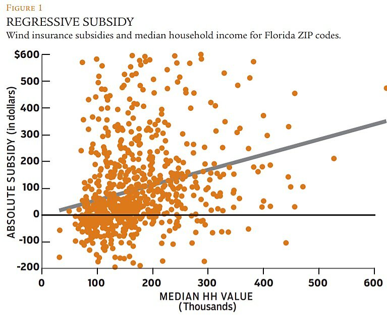 Regulation - Fall 2015 - Article 5 - Figure 1