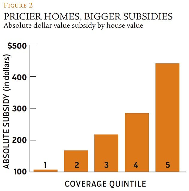 Regulation - Fall 2015 - Article 5 - Figure 2