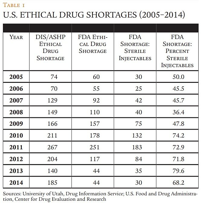 Regulation - Fall 2015 - Briefly Noted - 1 - Table 1