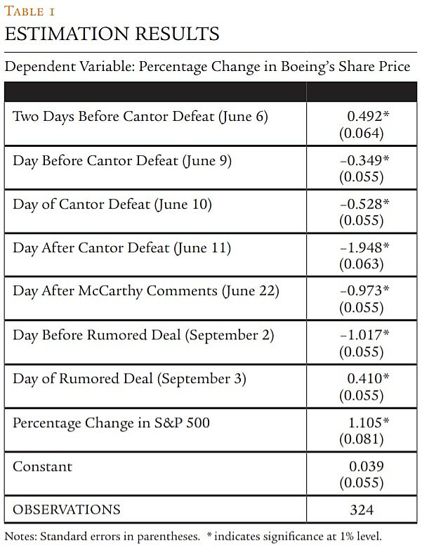 Regulation - Fall 2015 - Briefly Noted 4 - Table 1
