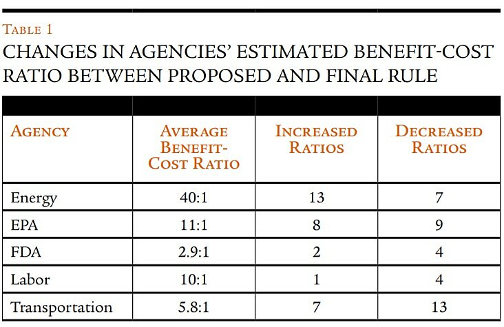 Regulation - Fall 2017 - Briefly Noted Article 3 - Table 1