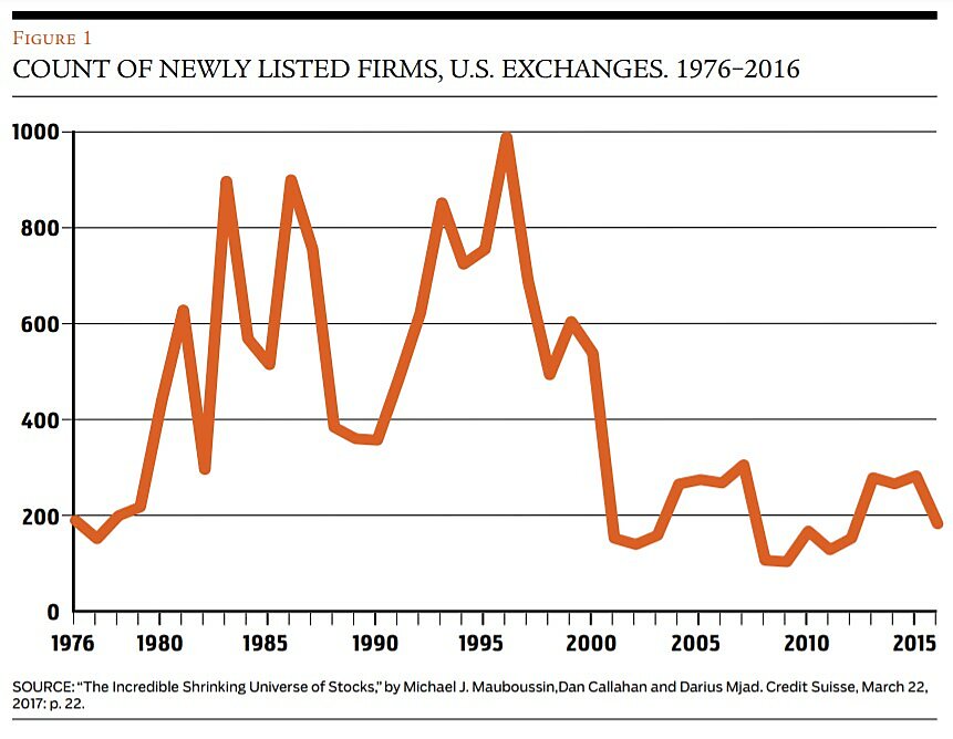 Regulation - Fall 2017 - Briefly Noted - Article 4 - Chart 1