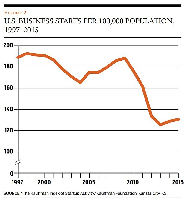 Regulation - Fall 2017 - Briefly Noted - Article 4 - Chart 2