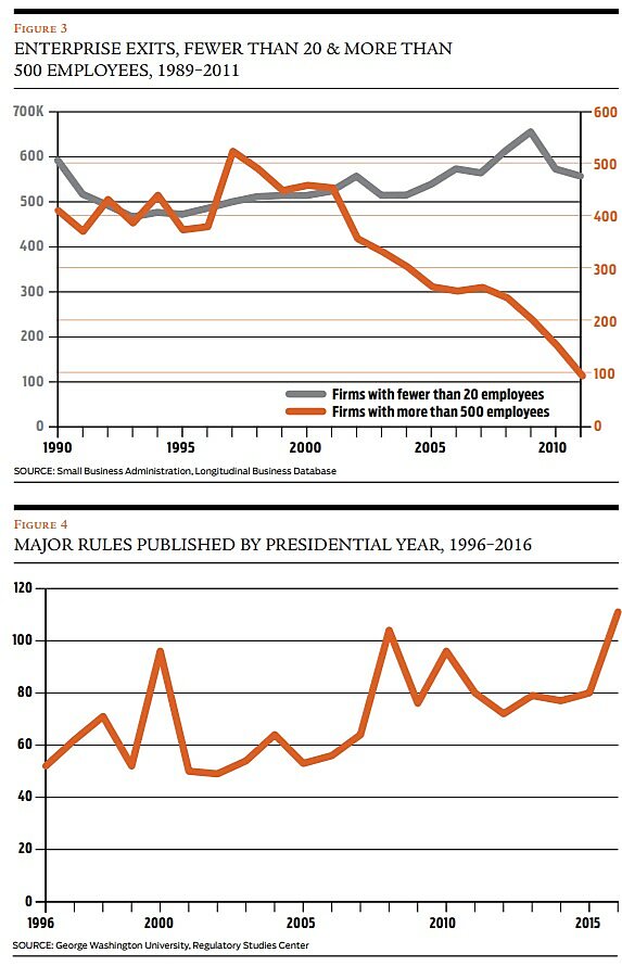 Regulation - Fall 2017 - Briefly Noted - Article 4 - Chart 3 and 4
