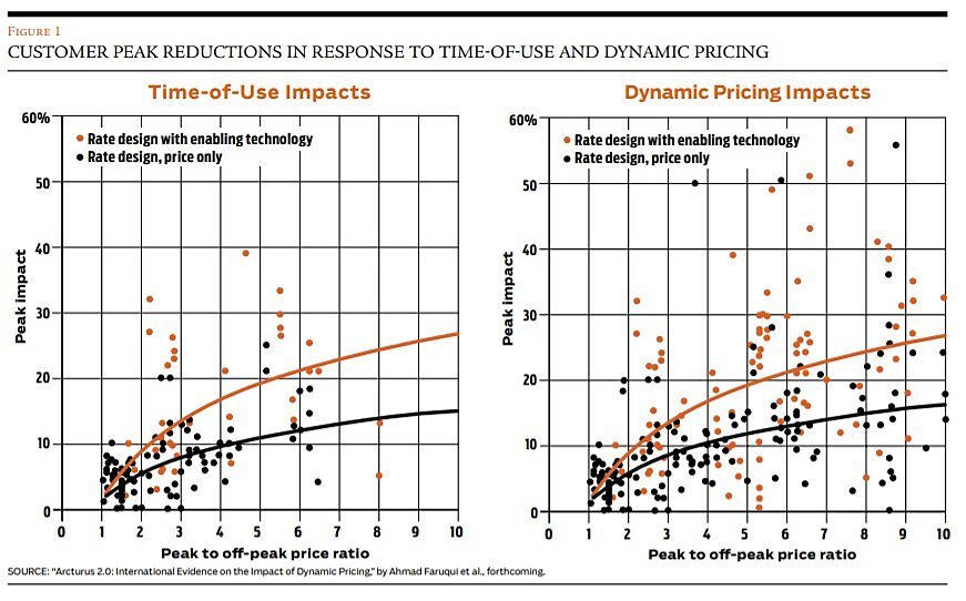 Regulation - Fall 2017 - Article 5 - Figure 1