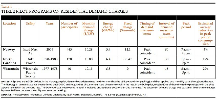 Regulation - Fall 2017 - Article 5 - Table 1