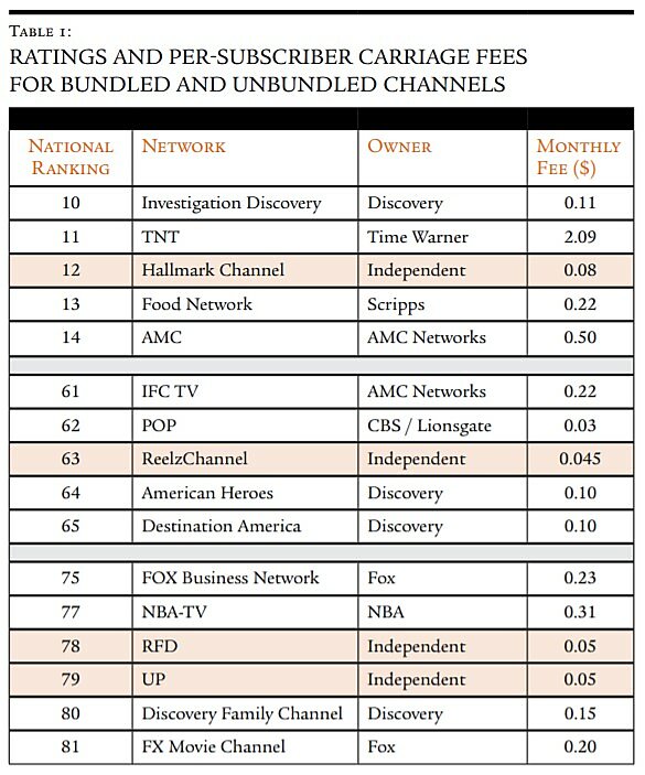 Regulation - Fall 2017 - Article 6 - Table 1