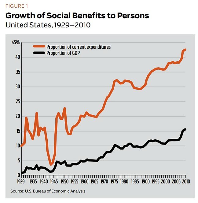 Regulation - Spring 2012 - Briefly Noted 3 - Figure 1