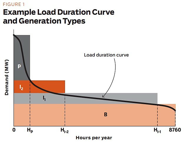 Regulation - Spring 2013 - Article 6 - Figure 1