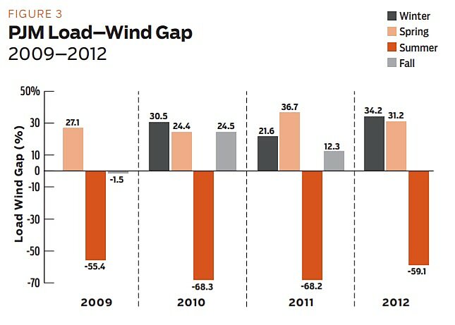 Regulation - Spring 2013 - Article 6 - Figure 3